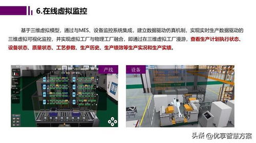 智能工廠數字孿生與仿真規劃報告